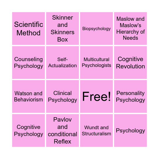 Psychology Chapter 1 BINGO Card