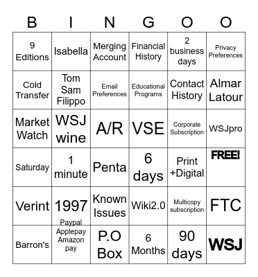 Dow Jones 2025 Bingo Card