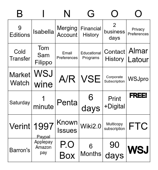 Dow Jones 2025 Bingo Card