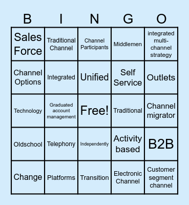 Multi Channel Integration Process (Part 1) Bingo Card