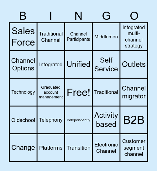 Multi Channel Integration Process (Part 1) Bingo Card