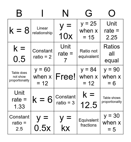 Understand Proportional Relationships: Equivalent Ratios BINGO Card