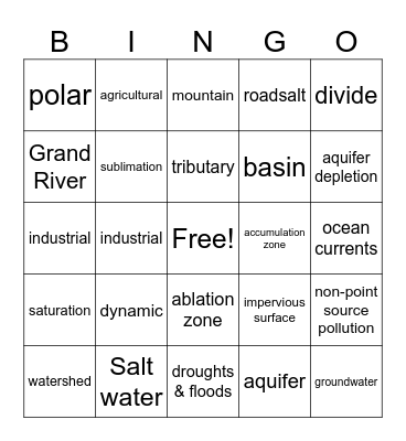 Water Systems 2 (includes watersheds) Bingo Card