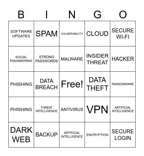 Cybersecurity Awareness Bingo Card