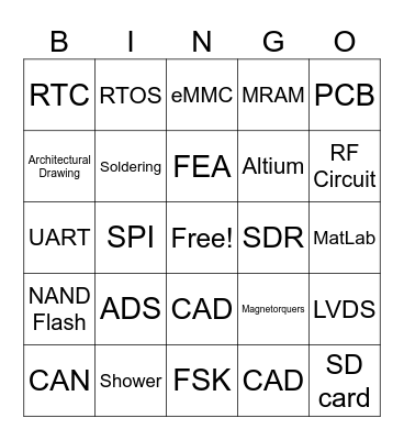 Coordination Bingo Card