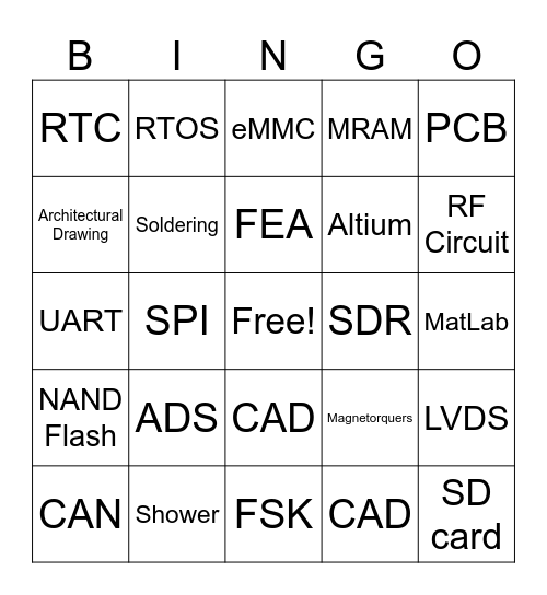 Coordination Bingo Card