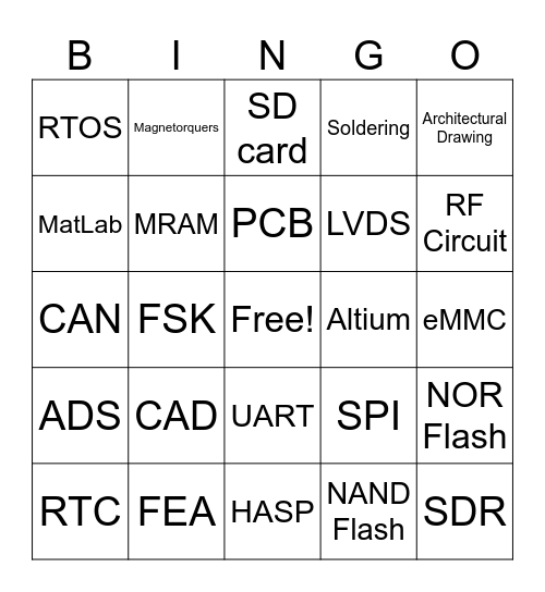 Coordination Bingo Card