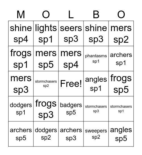 mmolbo Bingo Card
