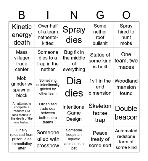 Rivals Advancements 2025 Bingo Card