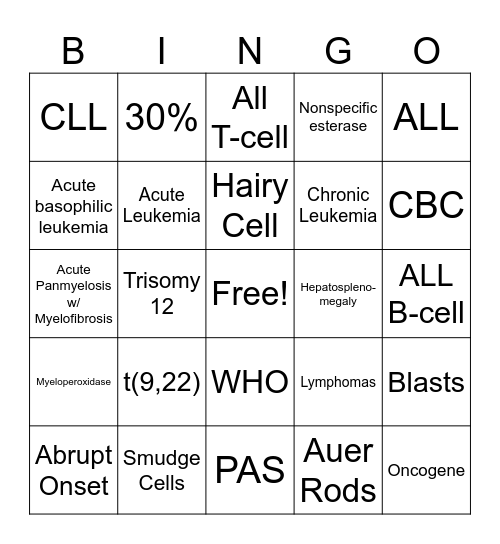 Leukemia Bingo Card