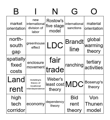 Industry and Development Bingo Card