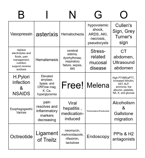 Gastrointestinal Disorders Bingo Card