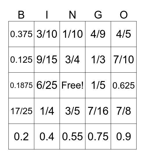 Converting Fractions and Decimals Bingo Card