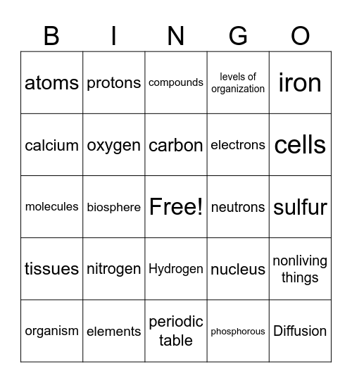 Exam 1 Review Bingo Card