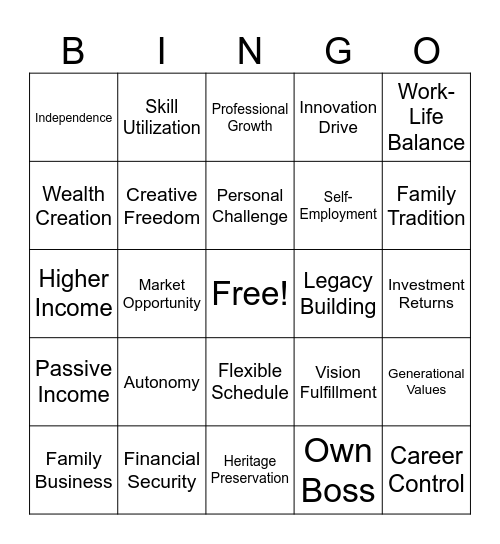 Task B - Entrepreneurship: Motivation Bingo Card