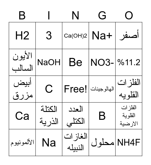 مراجعة الاوراق الاثرائية - الصف العاشر Bingo Card