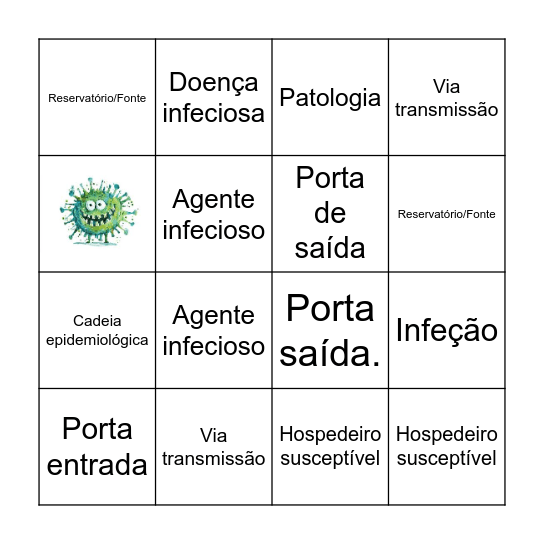 Cadeia de Transmissão Bingo Card