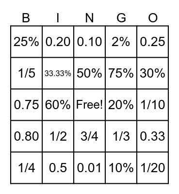 Fractions, Decimals & Percentages Bingo Card