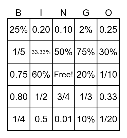 Fractions, Decimals & Percentages Bingo Card