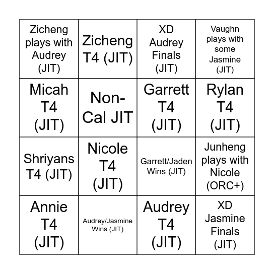 David's 2025-2026 U19 Predictions Bingo Card