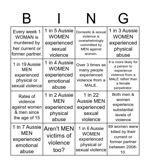 Why focus on violence against WOMEN? Bingo Card