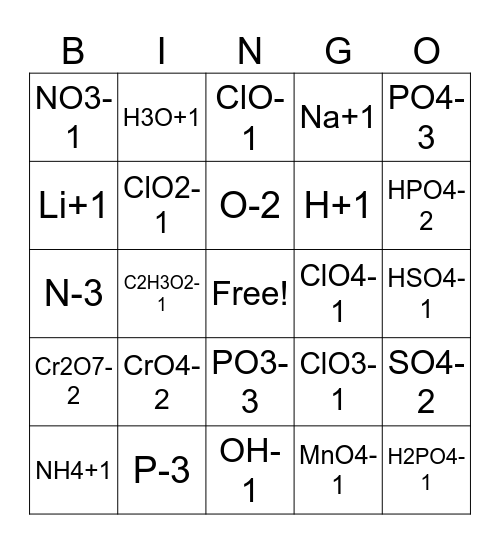 Polyatomic Ions Bingo Card