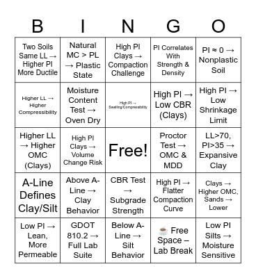Moisture in the soil - it is Bingo Card