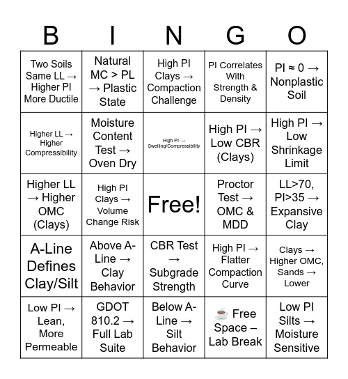 Moisture in the soil - it is Bingo Card