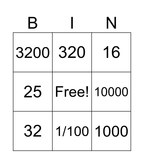 Hatványozás_2 Bingo Card