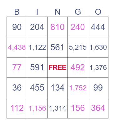 Multiplication Bingo! Bingo Card
