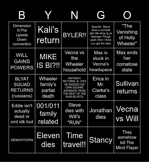 Stranger Things Season 5 Predictions Bingo Card