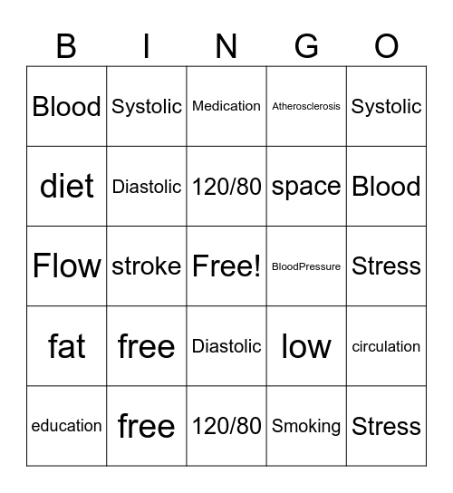 HYPERTENSION Bingo Card