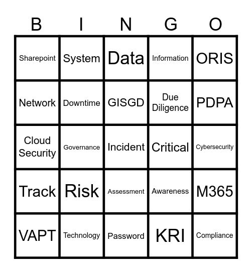 Technology Risk Bingo Card