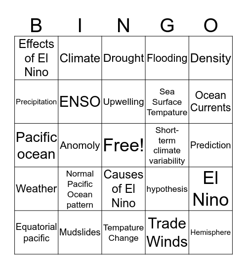 El Nino& La Nina  Bingo Card