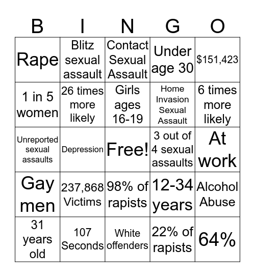 Sexual Assault Bingo! Bingo Card