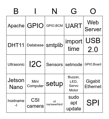 IoT APPLICATION WITH RASPBERRY Pi Bingo Card