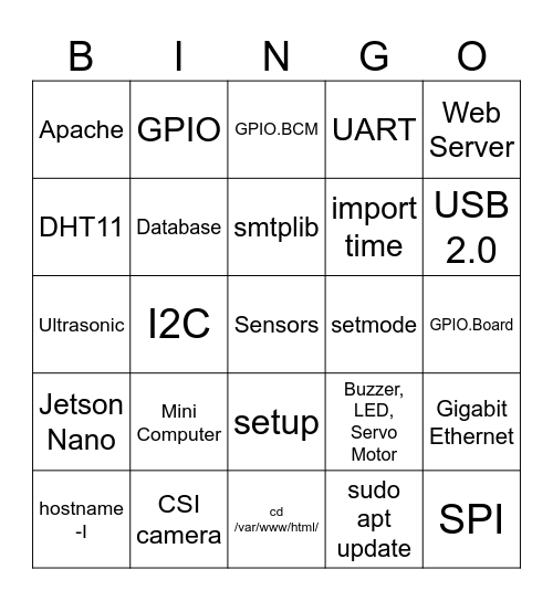 IoT APPLICATION WITH RASPBERRY Pi Bingo Card