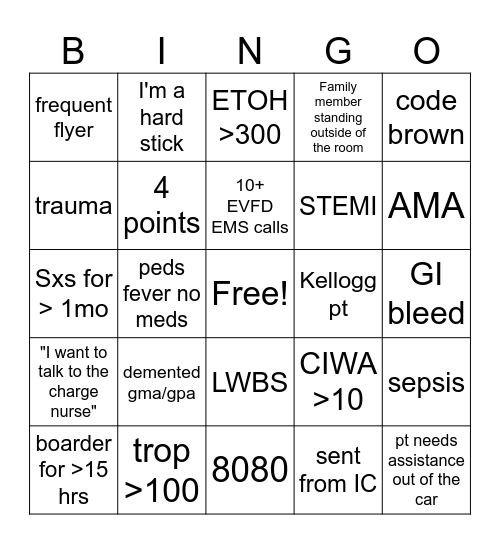 Happy ER Nurses Week! Bingo Card