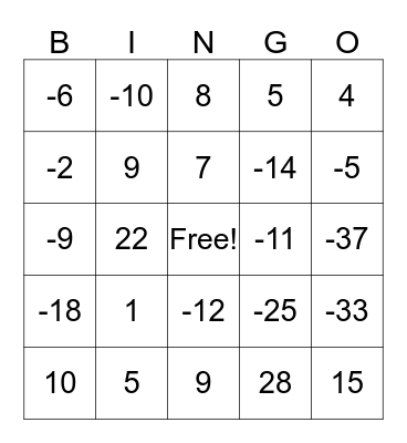 One-step equations (addition) Bingo Card