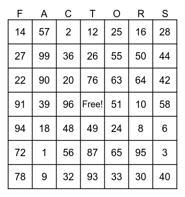 Multiplication Factors Bingo Card