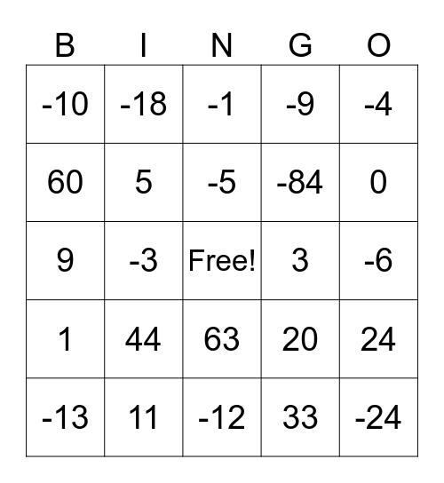 Two-Step Equation Bingo Card