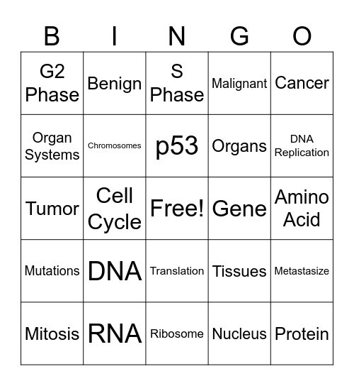 Cancer Unit 1-6: Cell Growth and DNA Bingo Card