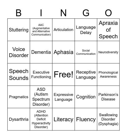 speech pathology Bingo Card