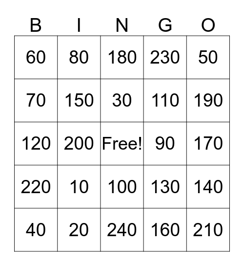 Estimation Bingo Card