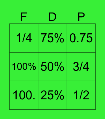 Fractions, Decimals & Percentages Bingo Card