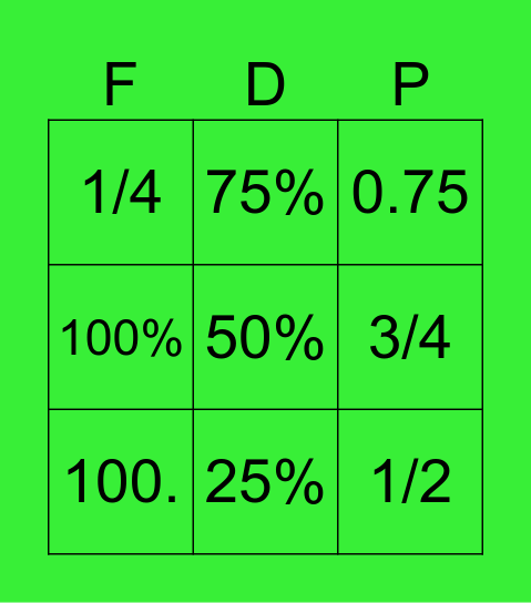 Fractions, Decimals & Percentages Bingo Card