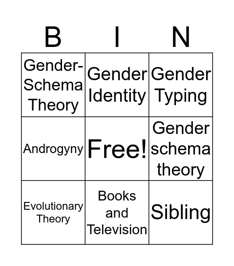 Sex and Gender development Bingo Card