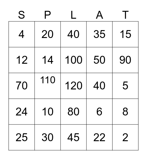 Multiplication 2s,5s,10 Bingo Card