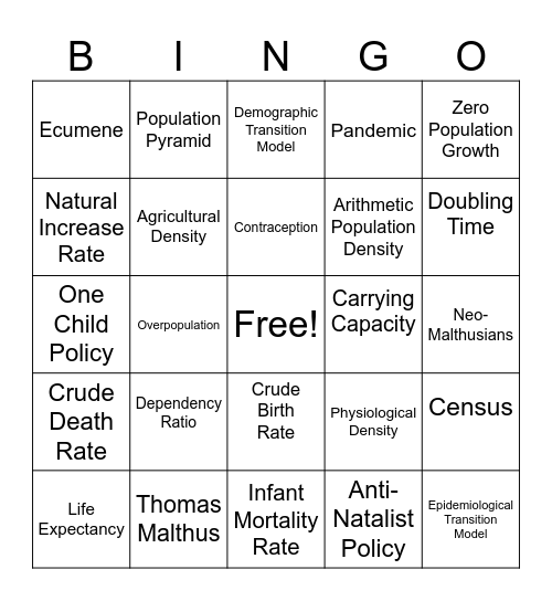 APHG Unit 2 Bingo Card