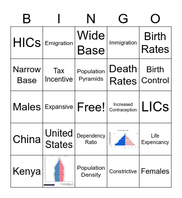 Human Population Bingo Card